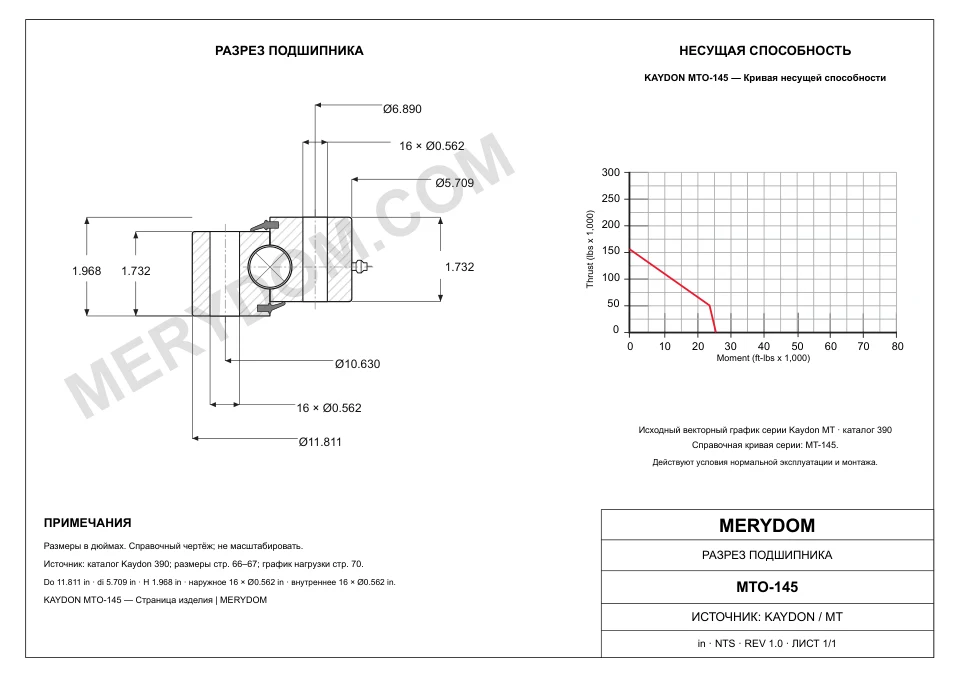 CAD-чертёж опорно-поворотного устройства MERYDOM для замены KAYDON MTO-145 с размерами и монтажными отверстиями.