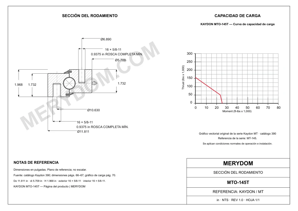 Plano CAD de la corona de giro de sustitución MERYDOM para KAYDON MTO-145T, con dimensiones y orificios de montaje.