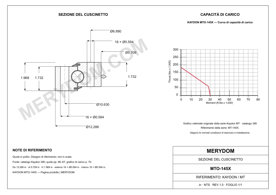 Disegno CAD del cuscinetto di rotazione sostitutivo MERYDOM per KAYDON MTO-145X, con dimensioni e fori di montaggio.