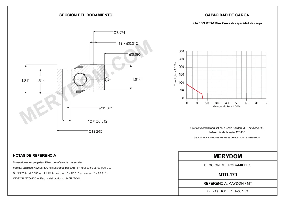 Plano CAD de la corona de giro de sustitución MERYDOM para KAYDON MTO-170, con dimensiones y orificios de montaje.