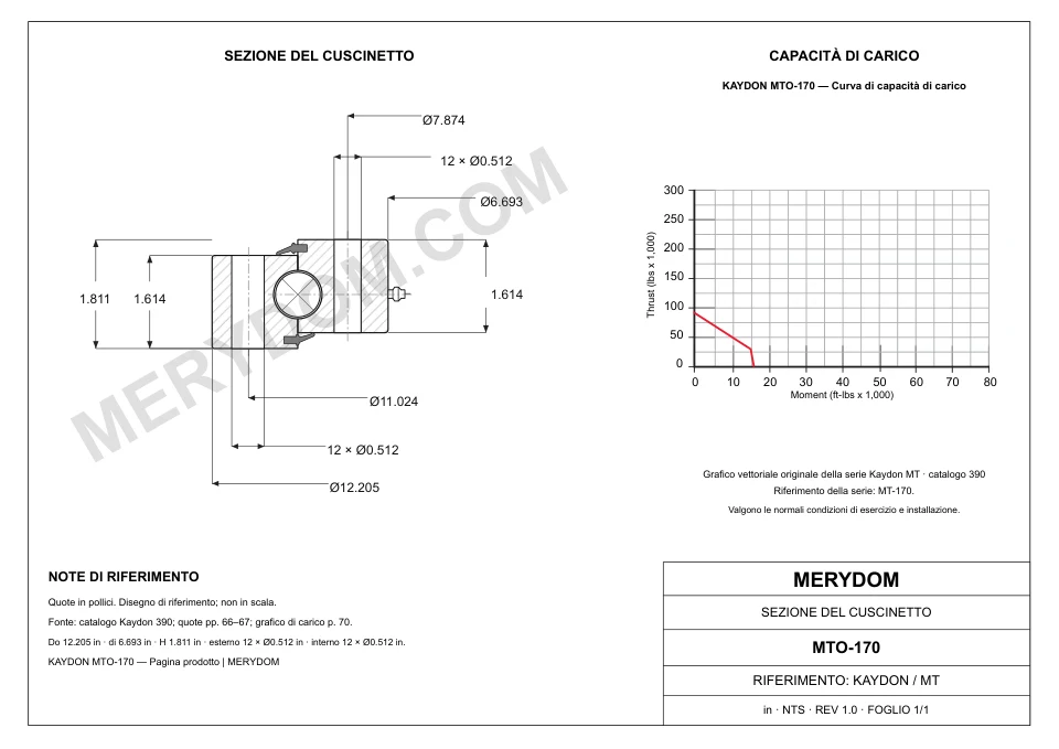 Disegno CAD del cuscinetto di rotazione sostitutivo MERYDOM per KAYDON MTO-170, con dimensioni e fori di montaggio.