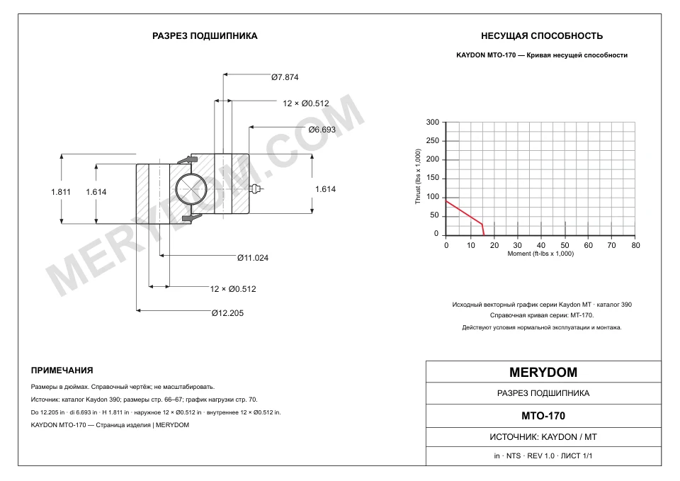 CAD-чертёж опорно-поворотного устройства MERYDOM для замены KAYDON MTO-170 с размерами и монтажными отверстиями.