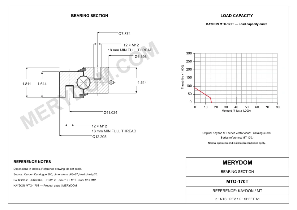 CAD drawing of the MERYDOM replacement slewing bearing for KAYDON MTO-170T, showing dimensions and mounting holes.
