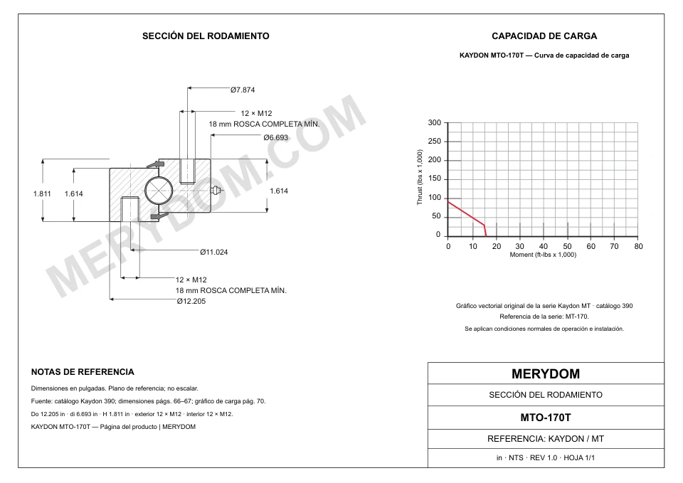 Plano CAD de la corona de giro de sustitución MERYDOM para KAYDON MTO-170T, con dimensiones y orificios de montaje.