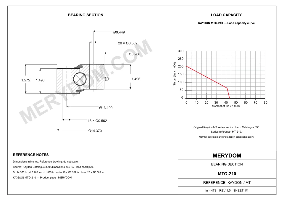 CAD drawing of the MERYDOM replacement slewing bearing for KAYDON MTO-210, showing dimensions and mounting holes.