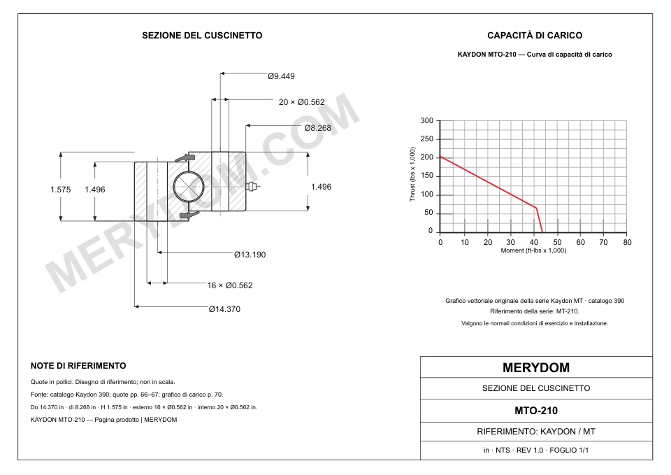 Disegno CAD del cuscinetto di rotazione sostitutivo MERYDOM per KAYDON MTO-210, con dimensioni e fori di montaggio.