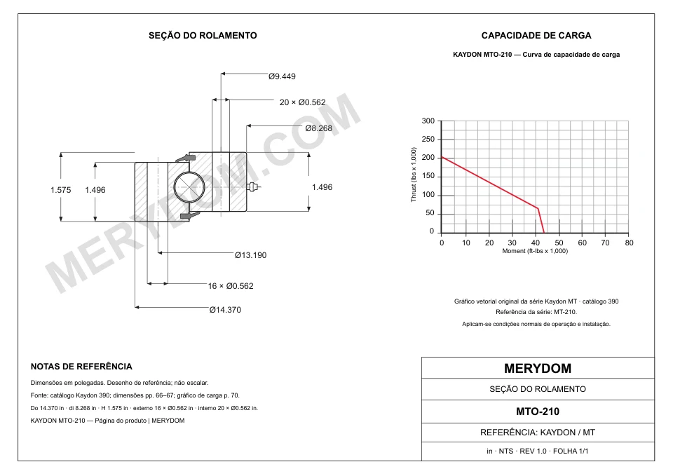 Desenho CAD do rolamento de giro de substituição MERYDOM para KAYDON MTO-210, com dimensões e furos de montagem.