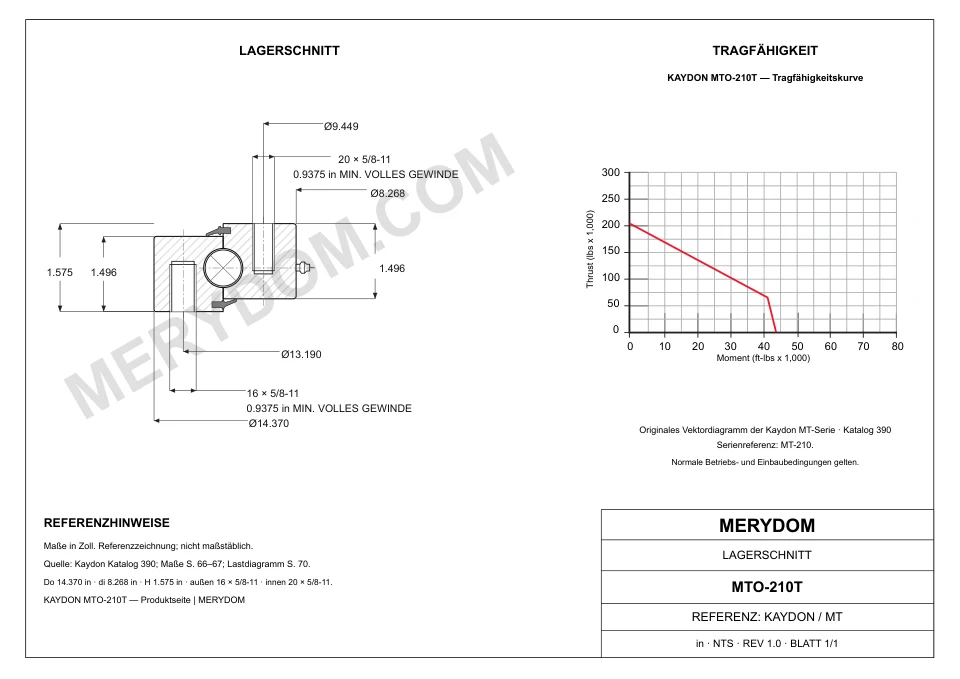 CAD-Zeichnung des MERYDOM-Ersatzdrehkranzes für KAYDON MTO-210T mit Abmessungen und Befestigungsbohrungen.