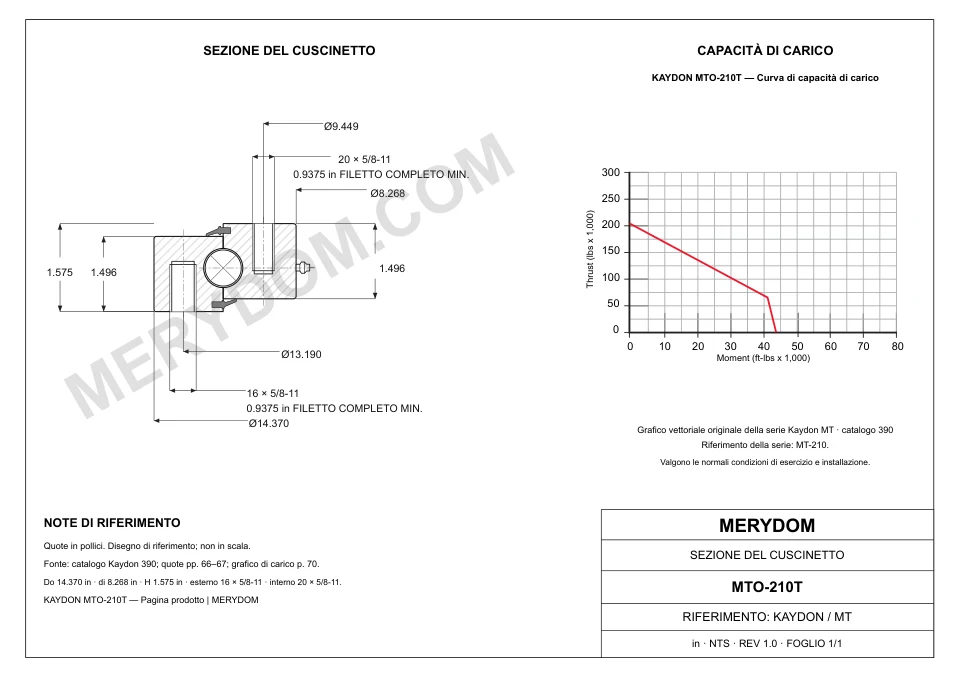 Disegno CAD del cuscinetto di rotazione sostitutivo MERYDOM per KAYDON MTO-210T, con dimensioni e fori di montaggio.
