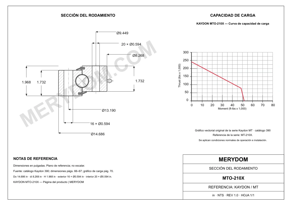 Plano CAD de la corona de giro de sustitución MERYDOM para KAYDON MTO-210X, con dimensiones y orificios de montaje.