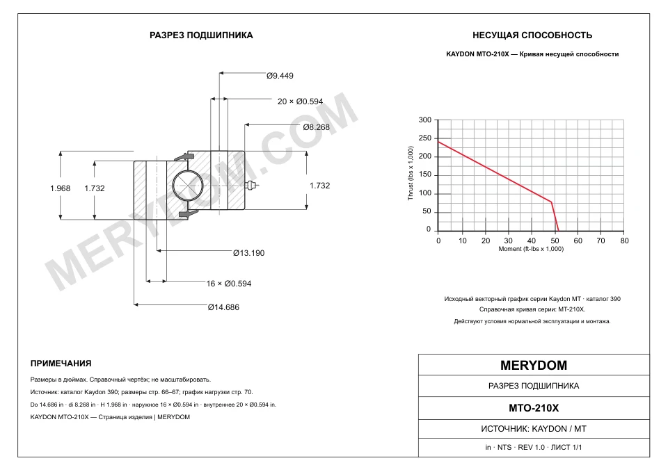 CAD-чертёж опорно-поворотного устройства MERYDOM для замены KAYDON MTO-210X с размерами и монтажными отверстиями.