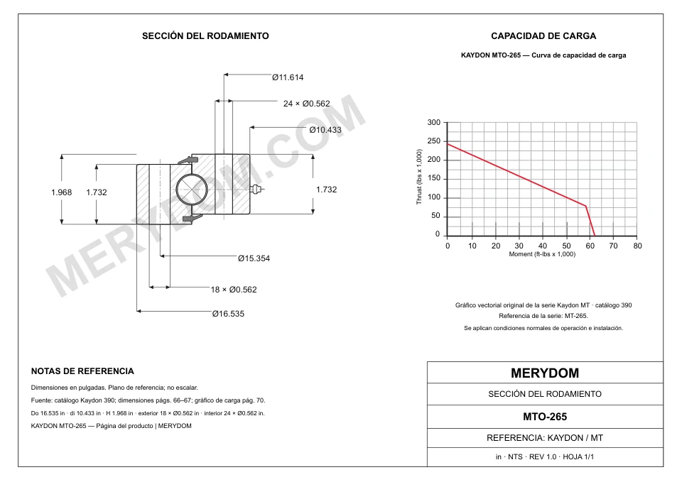 Plano CAD de la corona de giro de sustitución MERYDOM para KAYDON MTO-265, con dimensiones y orificios de montaje.