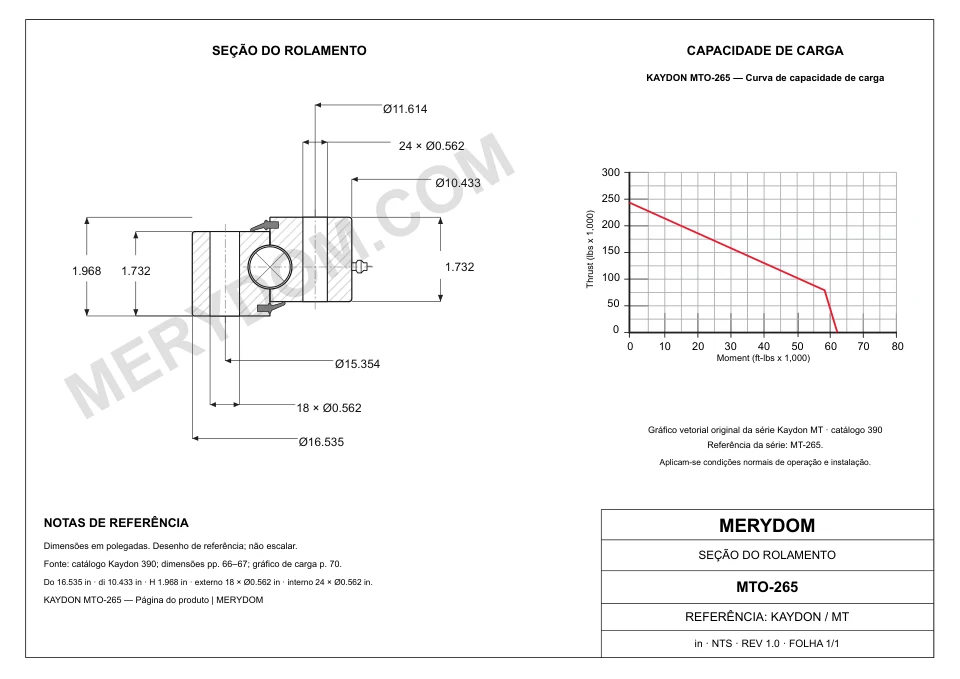 Desenho CAD do rolamento de giro de substituição MERYDOM para KAYDON MTO-265, com dimensões e furos de montagem.