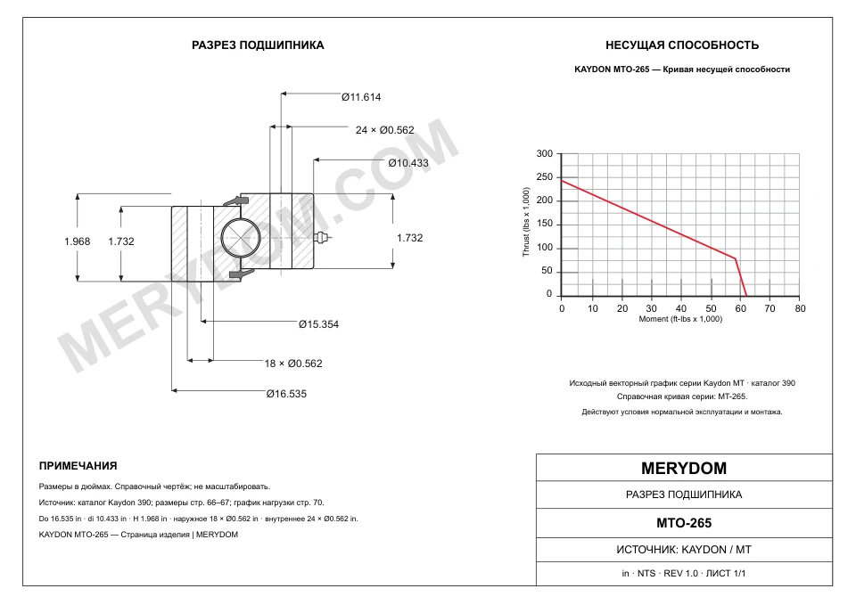 CAD-чертёж опорно-поворотного устройства MERYDOM для замены KAYDON MTO-265 с размерами и монтажными отверстиями.