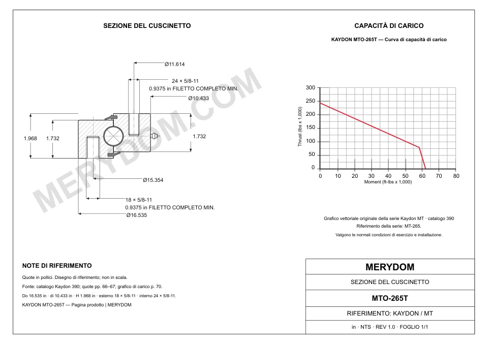 Disegno CAD del cuscinetto di rotazione sostitutivo MERYDOM per KAYDON MTO-265T, con dimensioni e fori di montaggio.