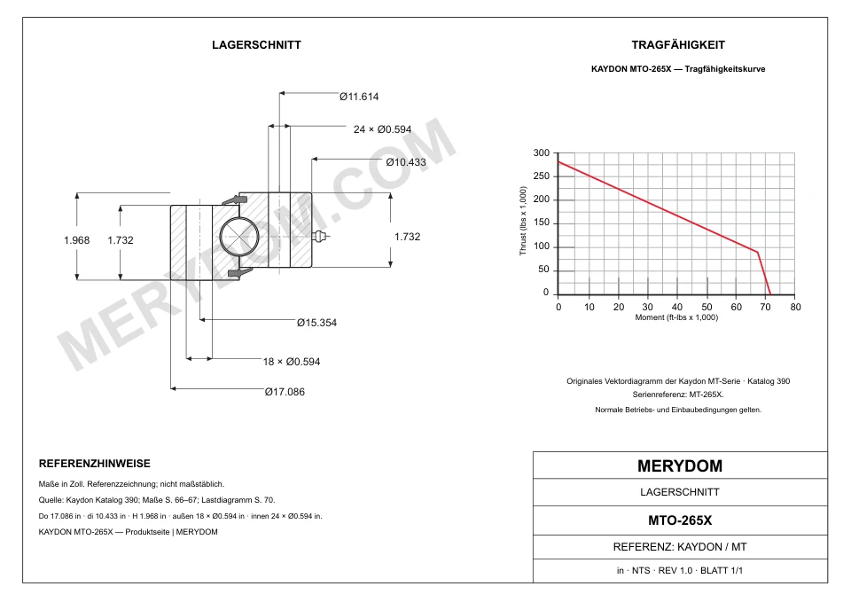 CAD-Zeichnung des MERYDOM-Ersatzdrehkranzes für KAYDON MTO-265X mit Abmessungen und Befestigungsbohrungen.