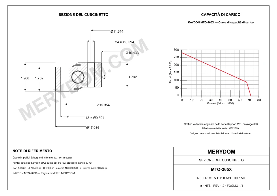 Disegno CAD del cuscinetto di rotazione sostitutivo MERYDOM per KAYDON MTO-265X, con dimensioni e fori di montaggio.