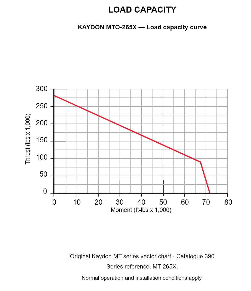 KAYDON MTO-265X — Load capacity curve. Thrust versus tilting moment.