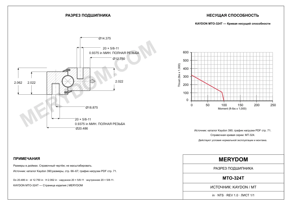 CAD-чертёж опорно-поворотного устройства MERYDOM для замены KAYDON MTO-324T с размерами и монтажными отверстиями.