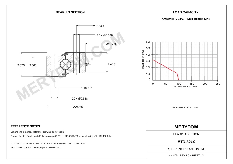 CAD drawing of the MERYDOM replacement slewing bearing for KAYDON MTO-324X, showing dimensions and mounting holes.