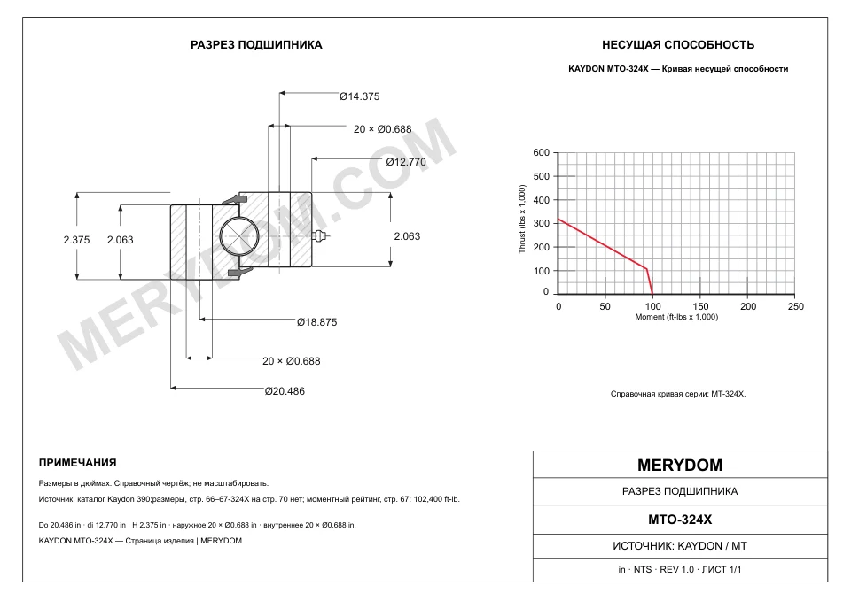 CAD-чертёж опорно-поворотного устройства MERYDOM для замены KAYDON MTO-324X с размерами и монтажными отверстиями.