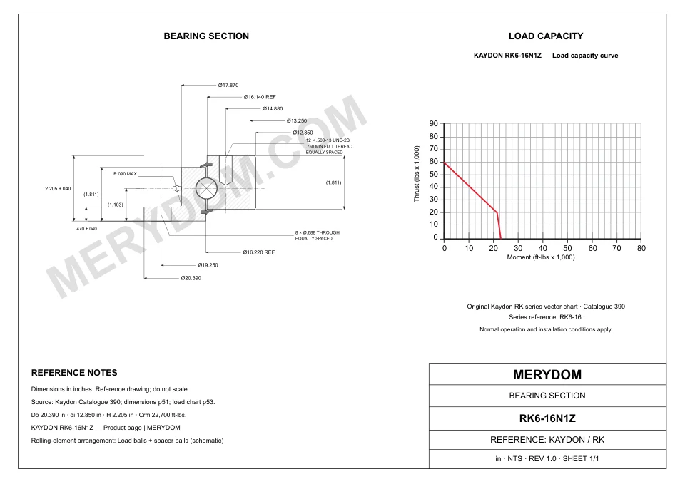 CAD drawing of the MERYDOM replacement slewing bearing for KAYDON RK6-16N1Z, showing dimensions and mounting holes.