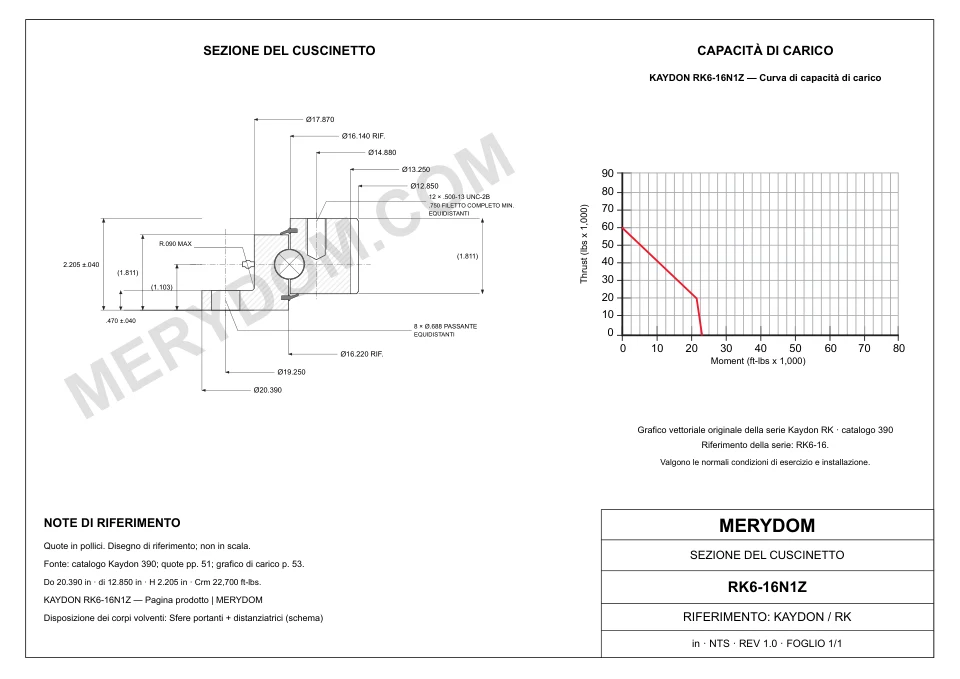 Disegno CAD del cuscinetto di rotazione sostitutivo MERYDOM per KAYDON RK6-16N1Z, con dimensioni e fori di montaggio.