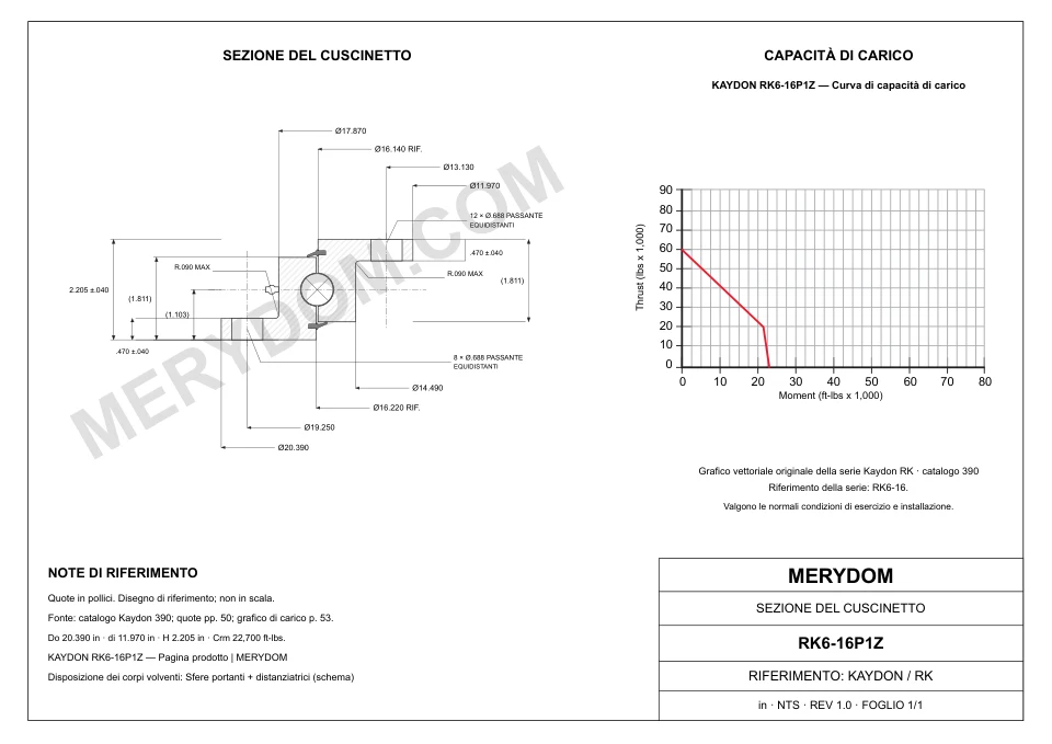 Disegno CAD del cuscinetto di rotazione sostitutivo MERYDOM per KAYDON RK6-16P1Z, con dimensioni e fori di montaggio.