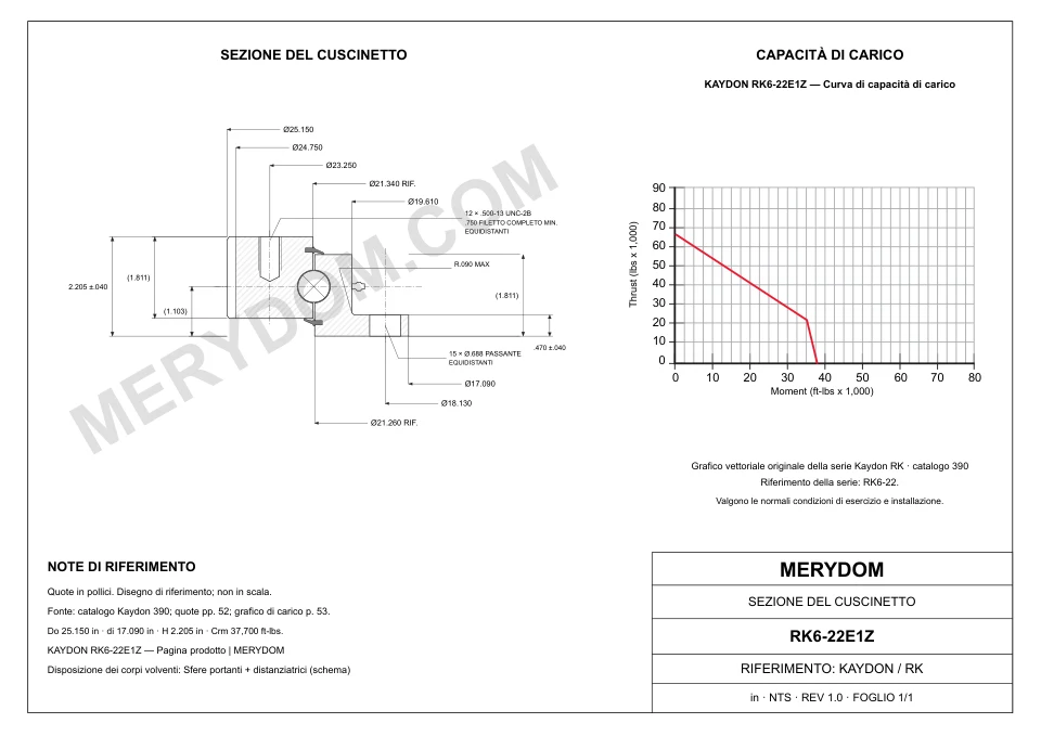 Disegno CAD del cuscinetto di rotazione sostitutivo MERYDOM per KAYDON RK6-22E1Z, con dimensioni e fori di montaggio.