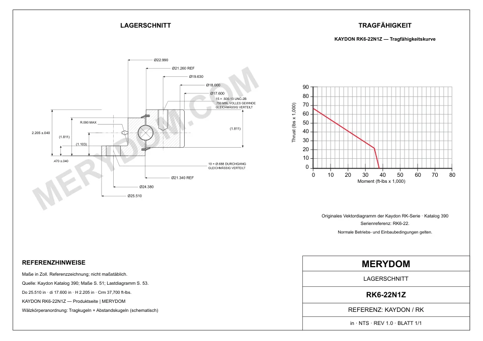 CAD-Zeichnung des MERYDOM-Ersatzdrehkranzes für KAYDON RK6-22N1Z mit Abmessungen und Befestigungsbohrungen.