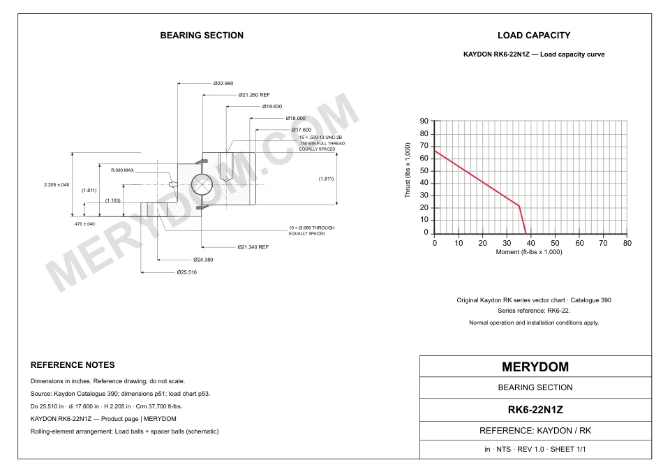 CAD drawing of the MERYDOM replacement slewing bearing for KAYDON RK6-22N1Z, showing dimensions and mounting holes.