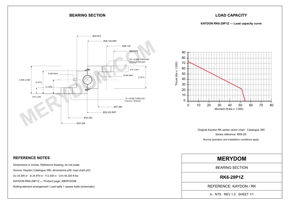 CAD drawing of the MERYDOM replacement slewing bearing for KAYDON RK6-29P1Z, showing dimensions and mounting holes.