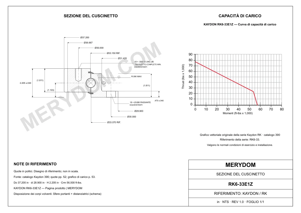Disegno CAD del cuscinetto di rotazione sostitutivo MERYDOM per KAYDON RK6-33E1Z, con dimensioni e fori di montaggio.