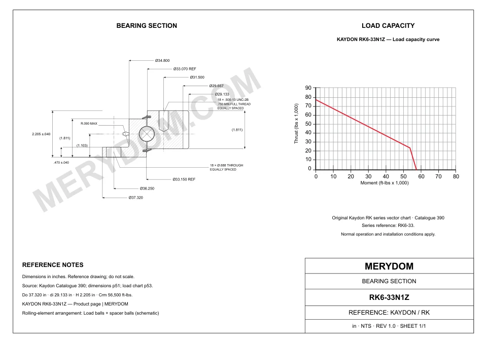 CAD drawing of the MERYDOM replacement slewing bearing for KAYDON RK6-33N1Z, showing dimensions and mounting holes.