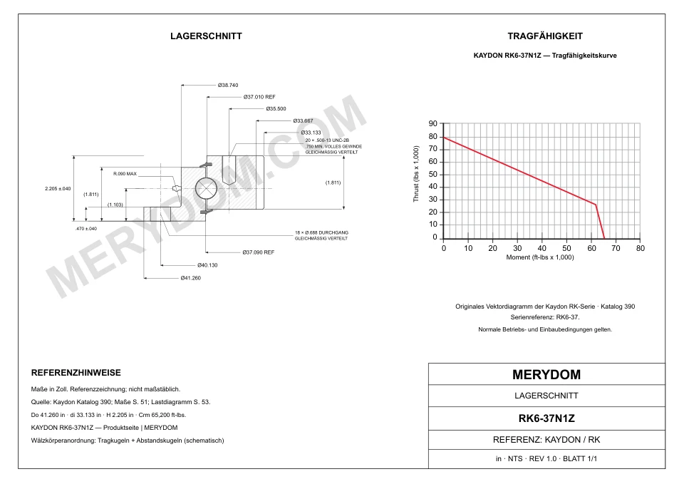 CAD-Zeichnung des MERYDOM-Ersatzdrehkranzes für KAYDON RK6-37N1Z mit Abmessungen und Befestigungsbohrungen.