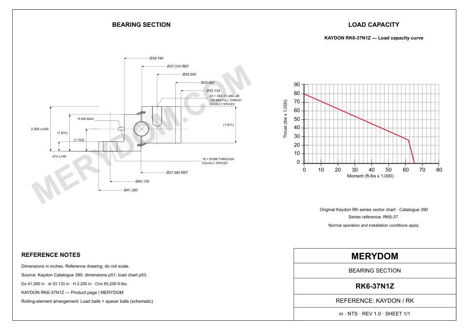 CAD drawing of the MERYDOM replacement slewing bearing for KAYDON RK6-37N1Z, showing dimensions and mounting holes.