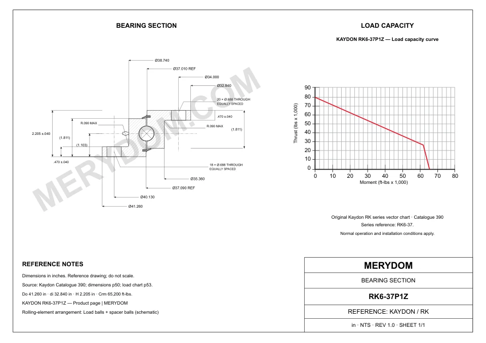 CAD drawing of the MERYDOM replacement slewing bearing for KAYDON RK6-37P1Z, showing dimensions and mounting holes.