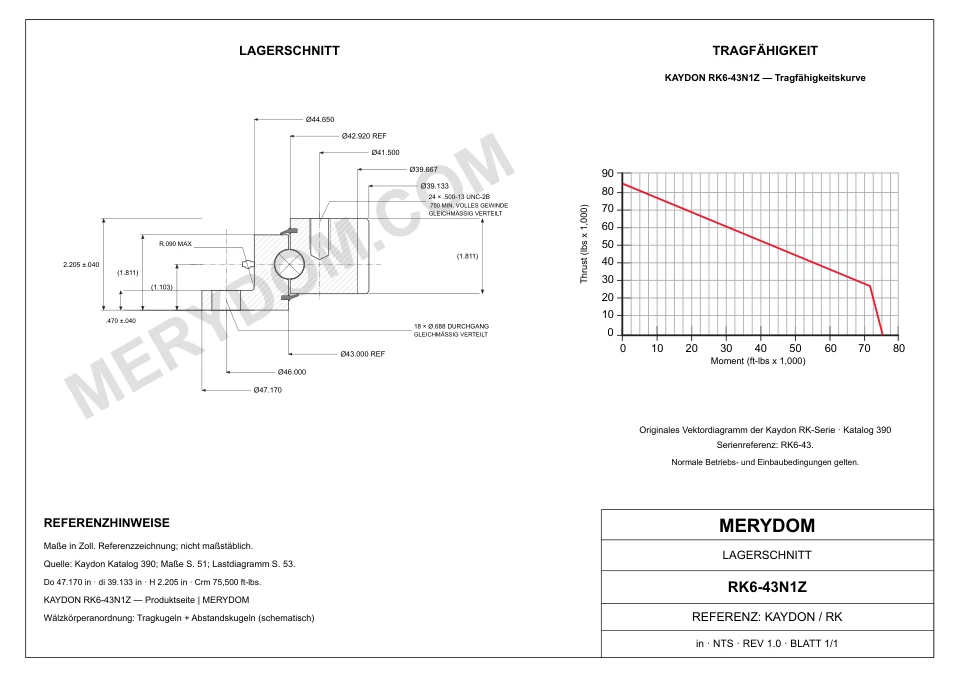 CAD-Zeichnung des MERYDOM-Ersatzdrehkranzes für KAYDON RK6-43N1Z mit Abmessungen und Befestigungsbohrungen.