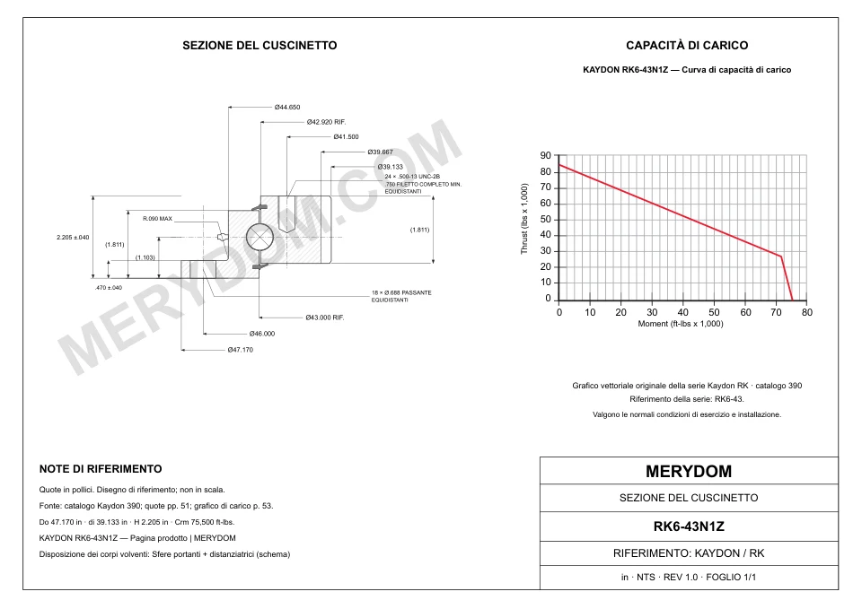 Disegno CAD del cuscinetto di rotazione sostitutivo MERYDOM per KAYDON RK6-43N1Z, con dimensioni e fori di montaggio.