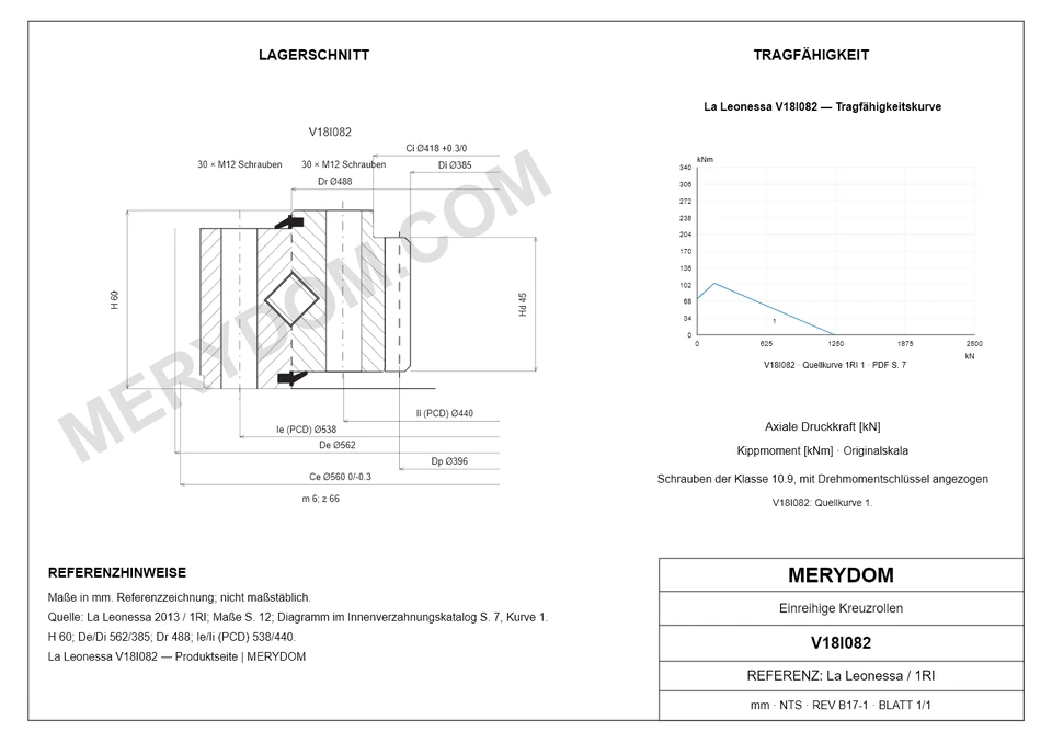 CAD-Zeichnung des MERYDOM-Ersatzdrehkranzes für La Leonessa V18I082 mit Abmessungen und Befestigungsbohrungen.