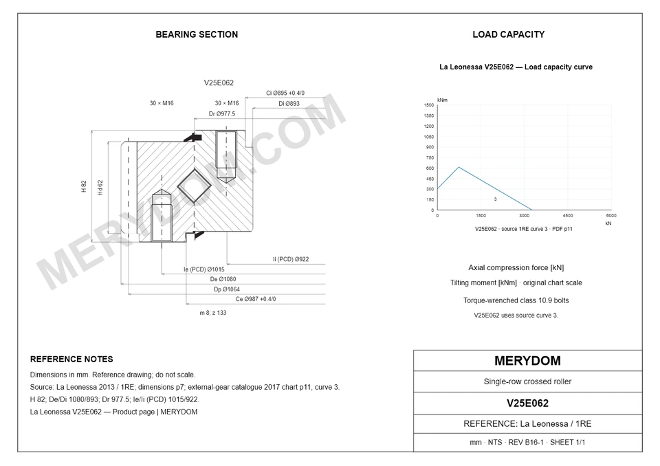 CAD drawing of the MERYDOM replacement slewing bearing for La Leonessa V25E062, showing dimensions and mounting holes.