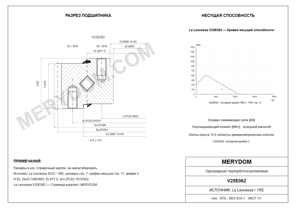 CAD-чертёж опорно-поворотного устройства MERYDOM для замены La Leonessa V25E062 с размерами и монтажными отверстиями.