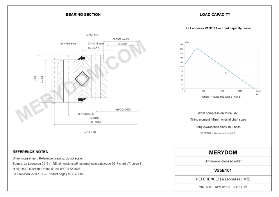 CAD drawing of the MERYDOM replacement slewing bearing for La Leonessa V25E101, showing dimensions and mounting holes.