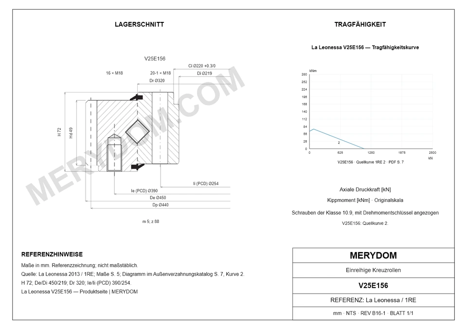 CAD-Zeichnung des MERYDOM-Ersatzdrehkranzes für La Leonessa V25E156 mit Abmessungen und Befestigungsbohrungen.
