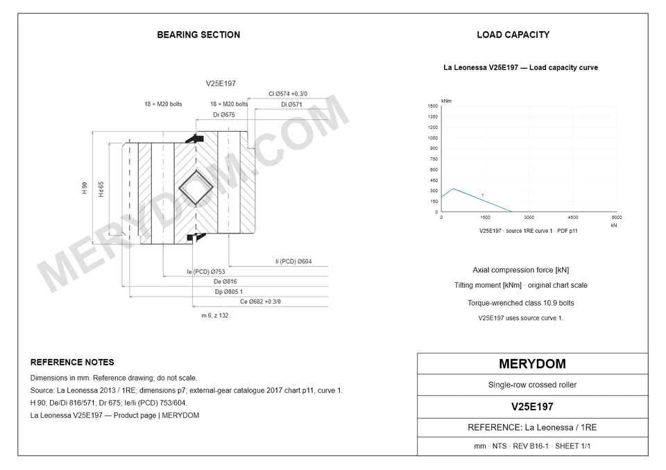 CAD drawing of the MERYDOM replacement slewing bearing for La Leonessa V25E197, showing dimensions and mounting holes.