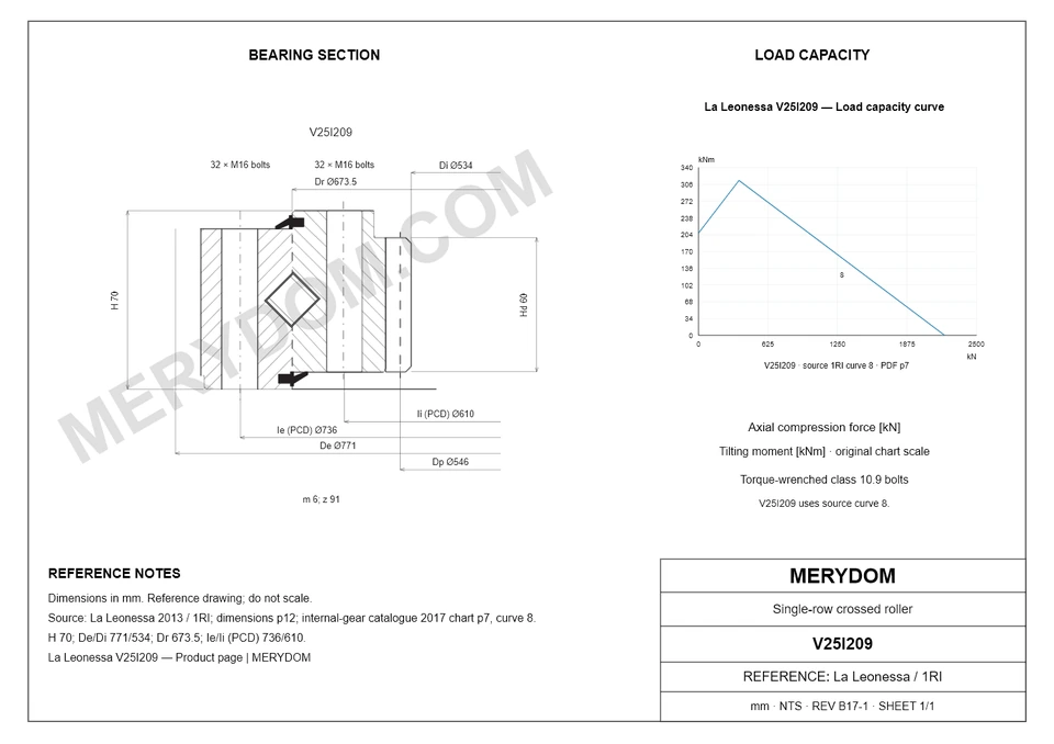CAD drawing of the MERYDOM replacement slewing bearing for La Leonessa V25I209, showing dimensions and mounting holes.