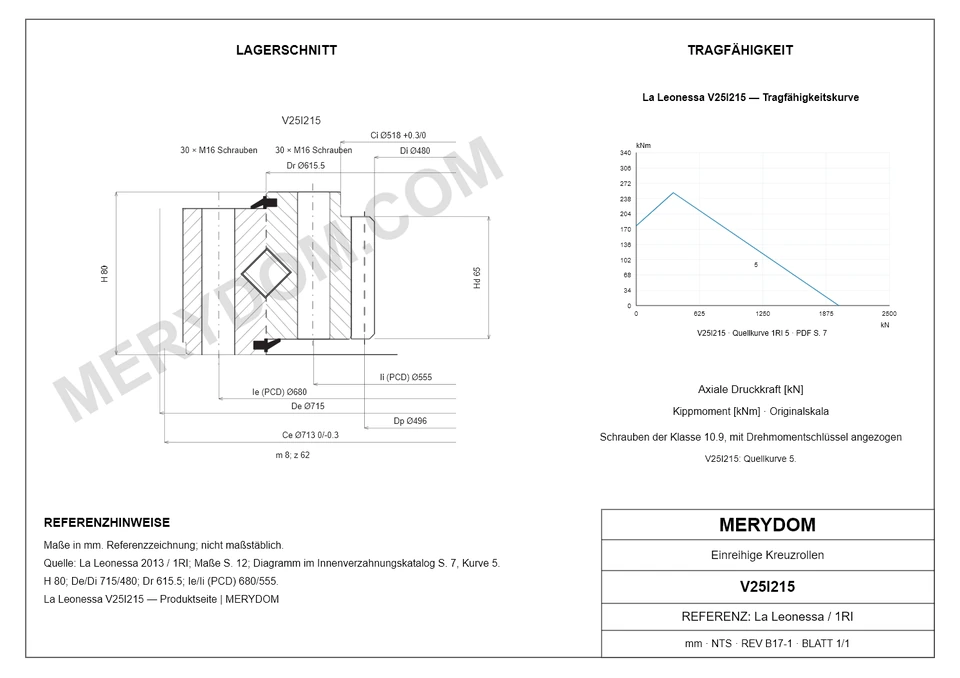 CAD-Zeichnung des MERYDOM-Ersatzdrehkranzes für La Leonessa V25I215 mit Abmessungen und Befestigungsbohrungen.