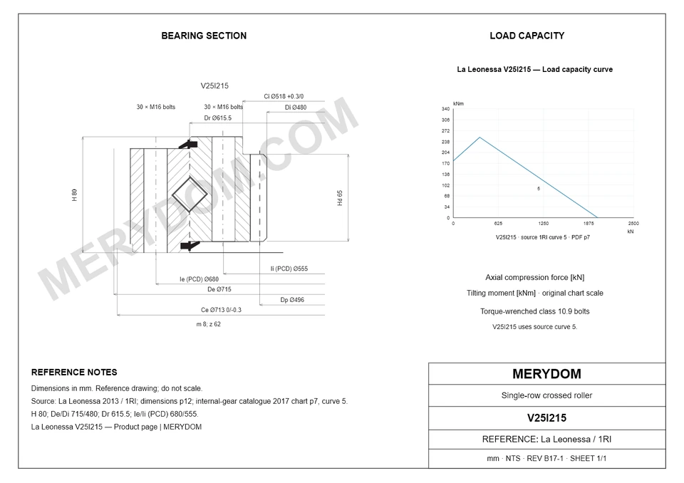 CAD drawing of the MERYDOM replacement slewing bearing for La Leonessa V25I215, showing dimensions and mounting holes.
