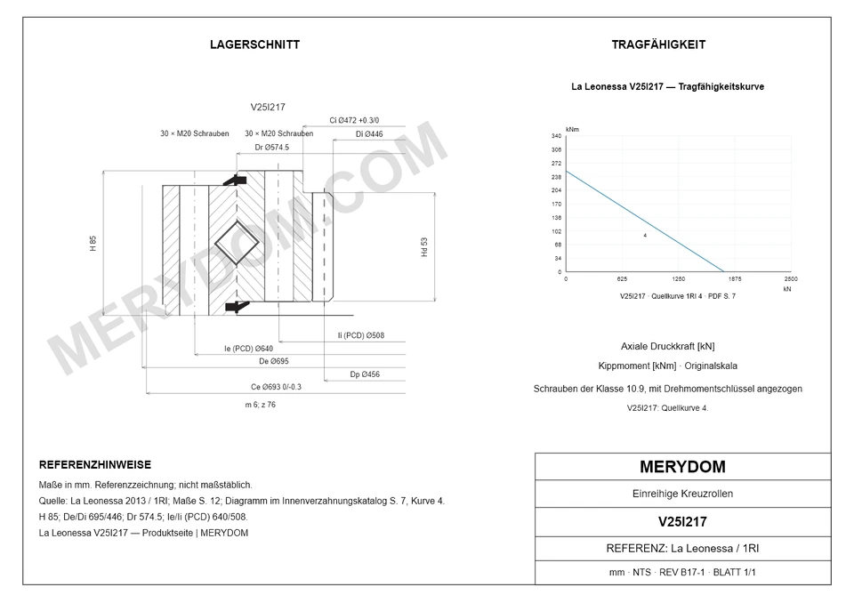 CAD-Zeichnung des MERYDOM-Ersatzdrehkranzes für La Leonessa V25I217 mit Abmessungen und Befestigungsbohrungen.