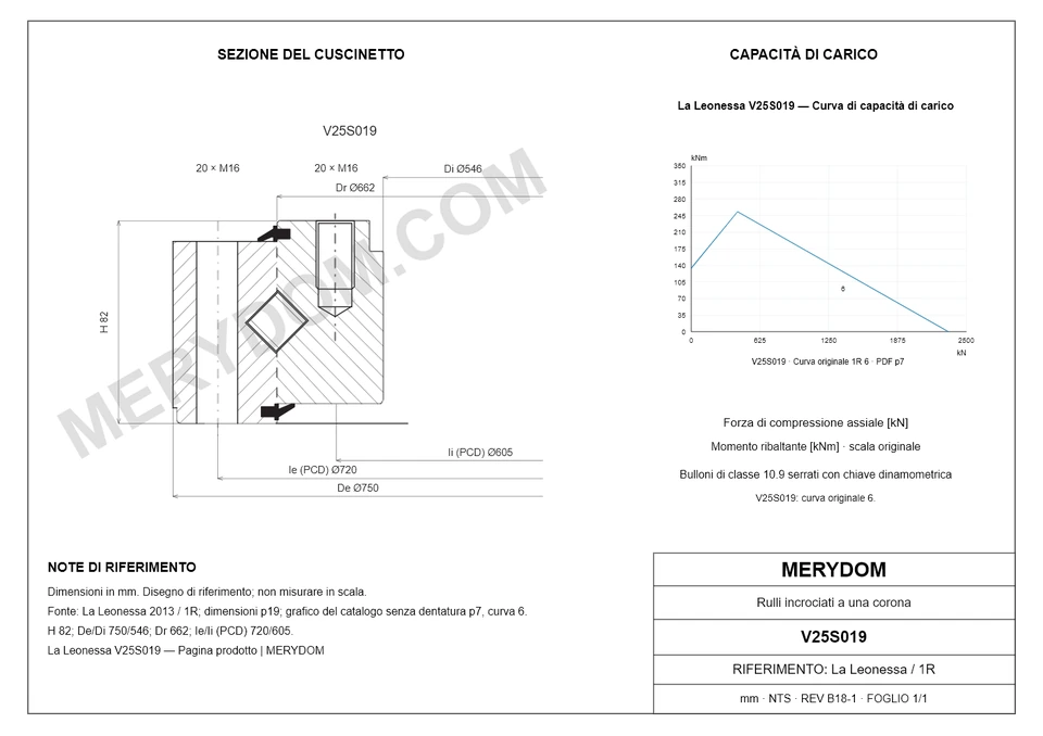 Disegno CAD del cuscinetto di rotazione sostitutivo MERYDOM per La Leonessa V25S019, con dimensioni e fori di montaggio.